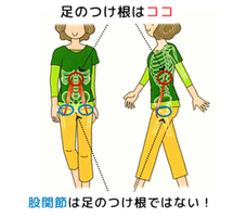 大腰筋ウォーキング